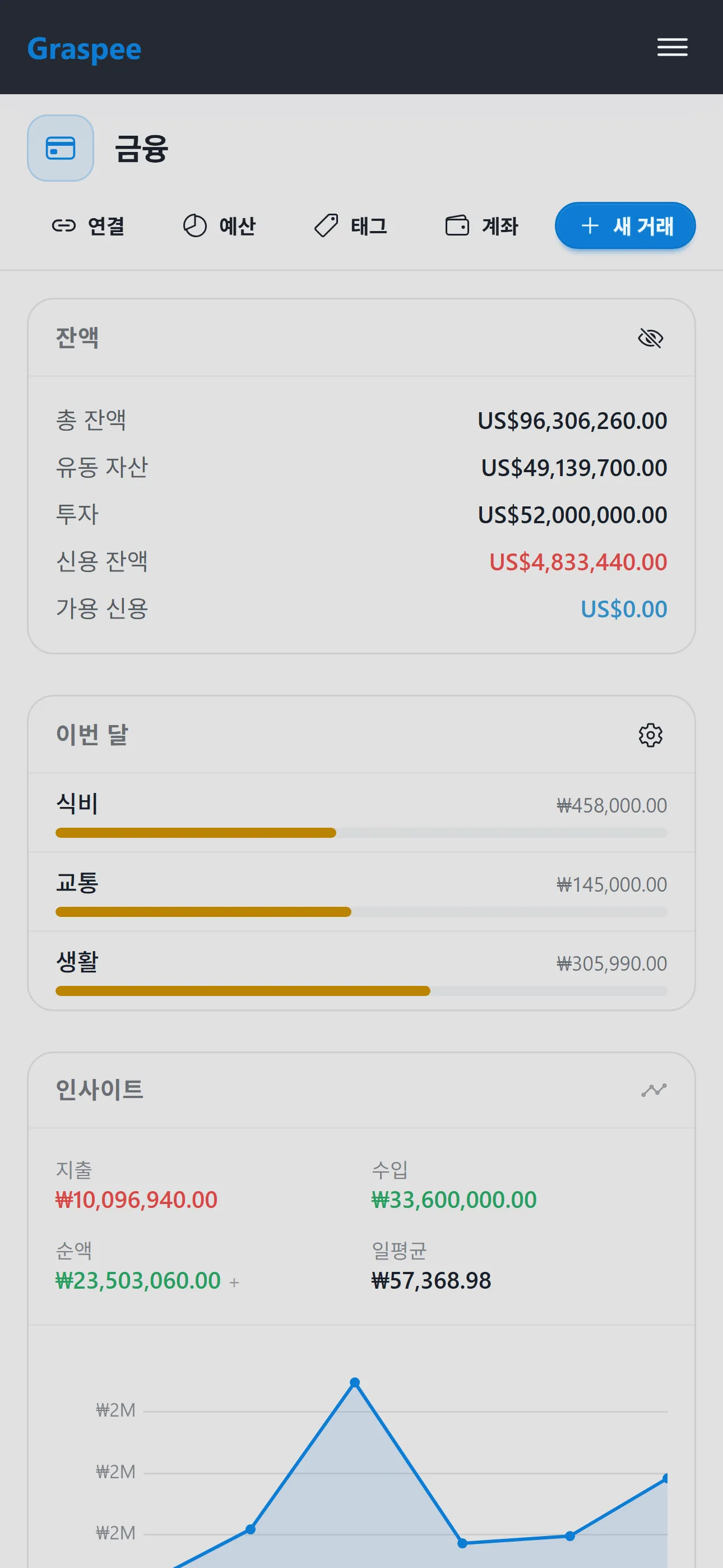 Graspee finance on mobile — light mode