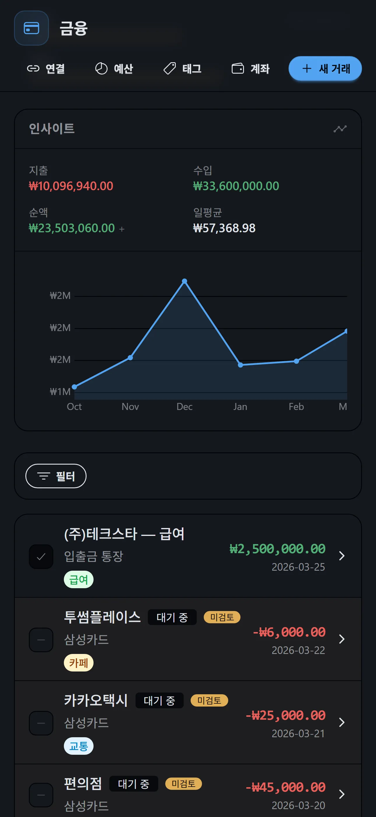 Graspee finance on mobile — dark mode